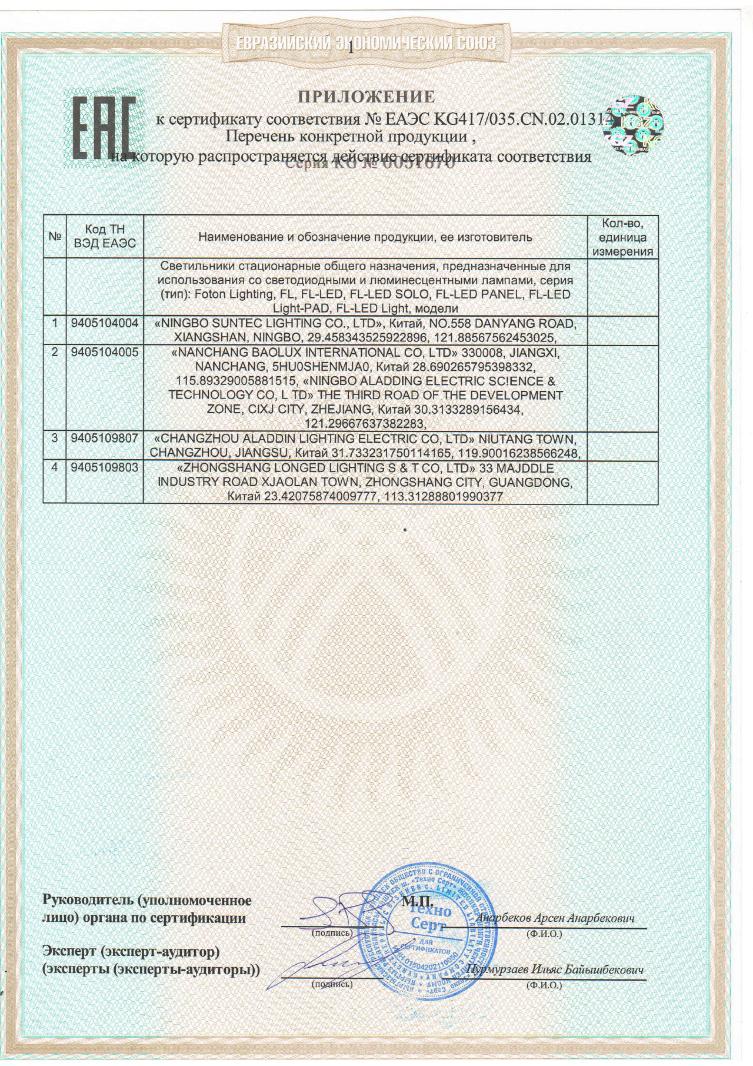 Сертификат № Светодидоные светильники. Приложение 1